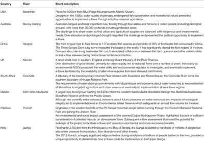 Critical Factors for Water Policy to Enable Effective Environmental Flow Implementation